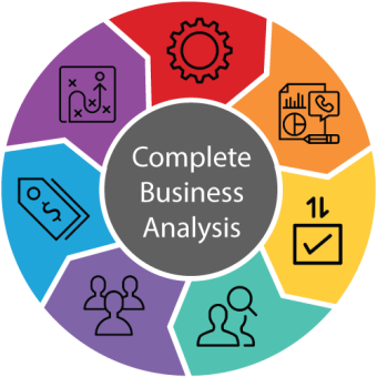 What is Complete Business Analysis